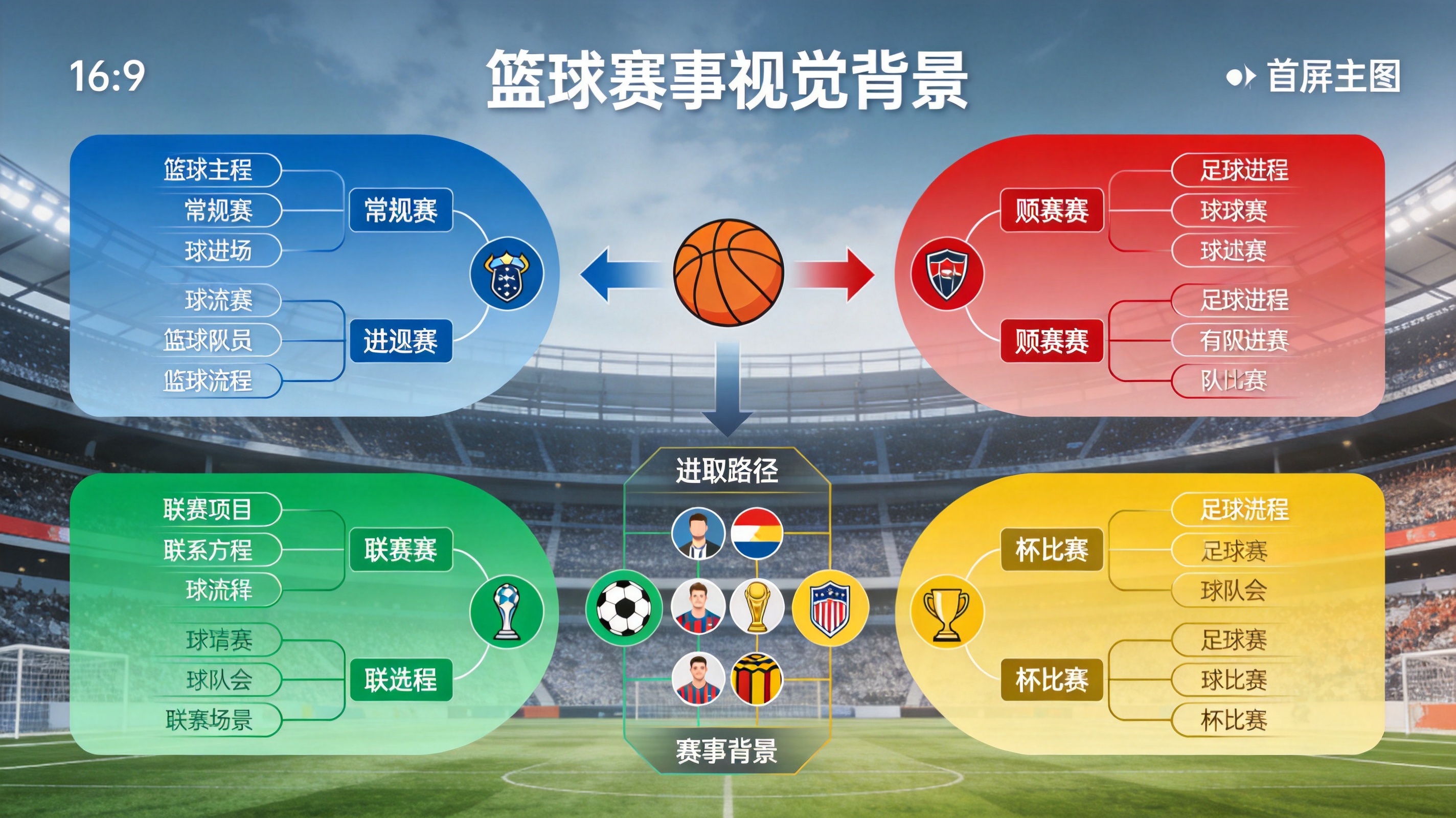 篮球赛事按常规赛与季后赛进程整理的内容示意配图